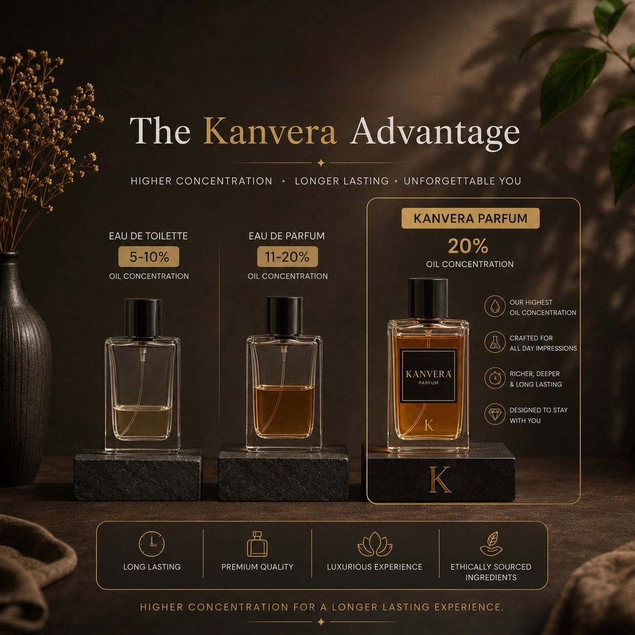 AUREXIA | Eau De Parfum | 50ml